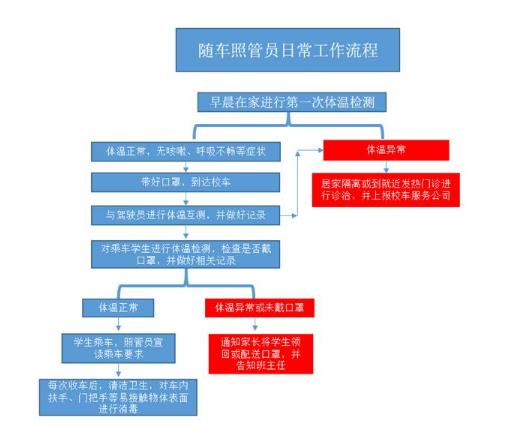 护航学生上学路！威海环翠区六剂防疫“强针”做好校车管控工作