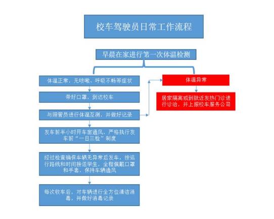 护航学生上学路！威海环翠区六剂防疫“强针”做好校车管控工作