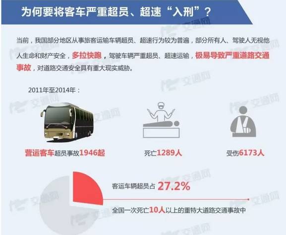19座校车塞了41人，超载率达116%......危险！