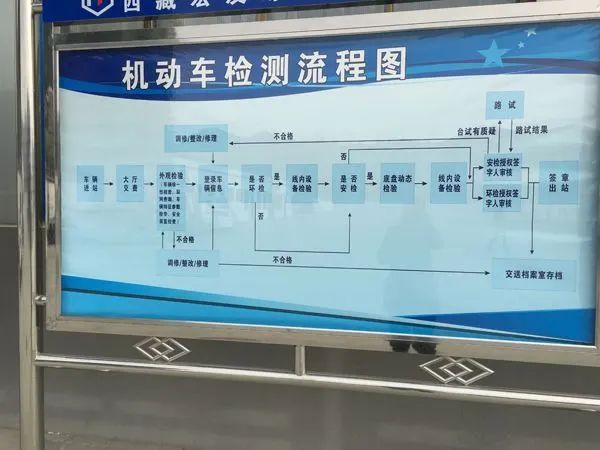 费用增加！2020年车辆年检将迎来3大变动